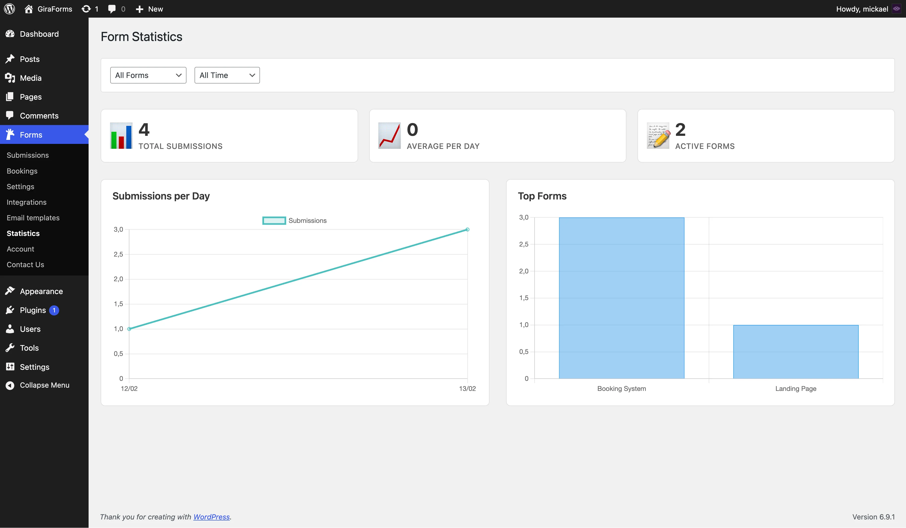 The statistics dashboard with submission charts and key metrics